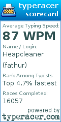Scorecard for user fathur