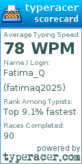 Scorecard for user fatimaq2025