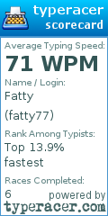 Scorecard for user fatty77