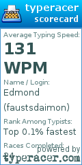 Scorecard for user faustsdaimon