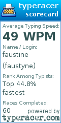 Scorecard for user faustyne