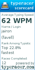 Scorecard for user favell