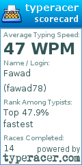 Scorecard for user fawad78