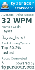 Scorecard for user fayez_here