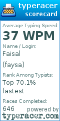 Scorecard for user faysa