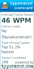 Scorecard for user faysaluzzaman