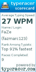 Scorecard for user fazmarc123
