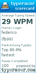 Scorecard for user fb99