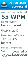 Scorecard for user fcukisraeli