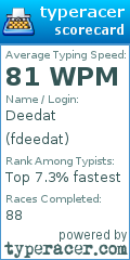 Scorecard for user fdeedat