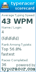 Scorecard for user fdfdfdfd