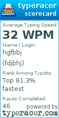 Scorecard for user fdjbhj