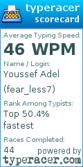 Scorecard for user fear_less7