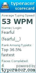 Scorecard for user fearful__