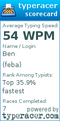 Scorecard for user feba