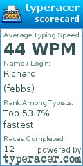 Scorecard for user febbs
