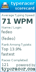 Scorecard for user fedeo