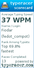 Scorecard for user fedot_compot