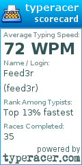 Scorecard for user feed3r