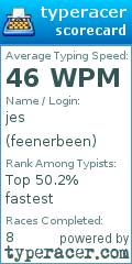 Scorecard for user feenerbeen