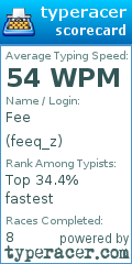 Scorecard for user feeq_z