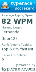 Scorecard for user feer12