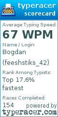Scorecard for user feeshstiks_42