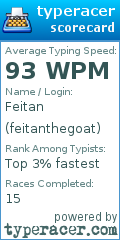 Scorecard for user feitanthegoat