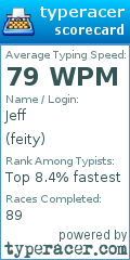 Scorecard for user feity