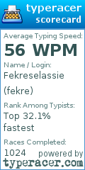 Scorecard for user fekre