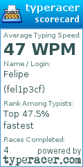Scorecard for user fel1p3cf