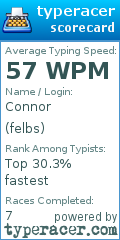 Scorecard for user felbs