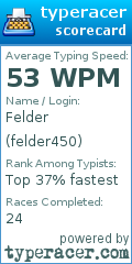 Scorecard for user felder450