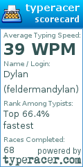 Scorecard for user feldermandylan