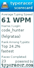 Scorecard for user felgrataa