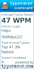 Scorecard for user felifelps22