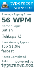 Scorecard for user felikspark