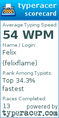 Scorecard for user felixflame