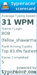 Scorecard for user fellow_shawarma