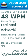 Scorecard for user felmorth