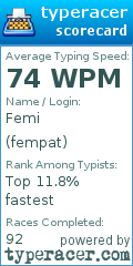 Scorecard for user fempat