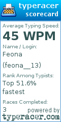 Scorecard for user feona__13