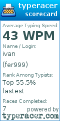 Scorecard for user fer999