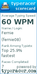 Scorecard for user fernie08
