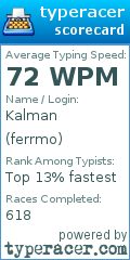 Scorecard for user ferrmo