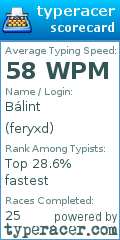 Scorecard for user feryxd