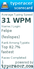 Scorecard for user feslispes