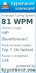 Scorecard for user feverforever
