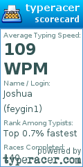 Scorecard for user feygin1