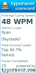 Scorecard for user feyslade